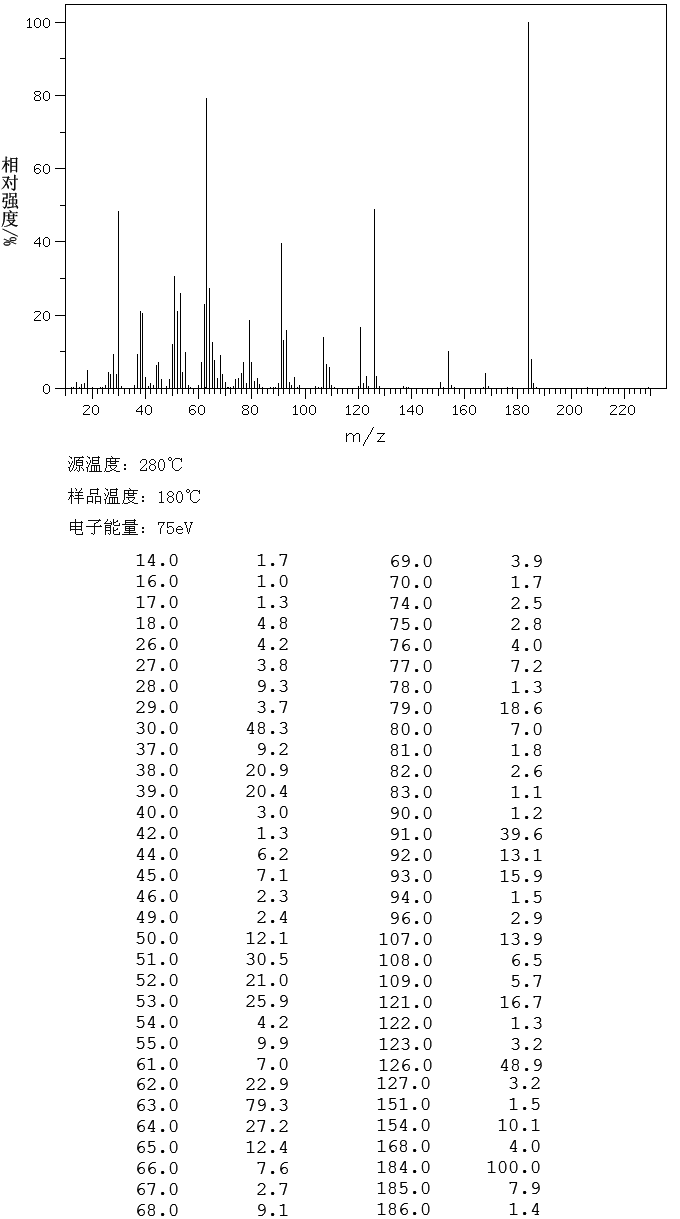 2,6-DINITROPHENOL(573-56-8) IR1