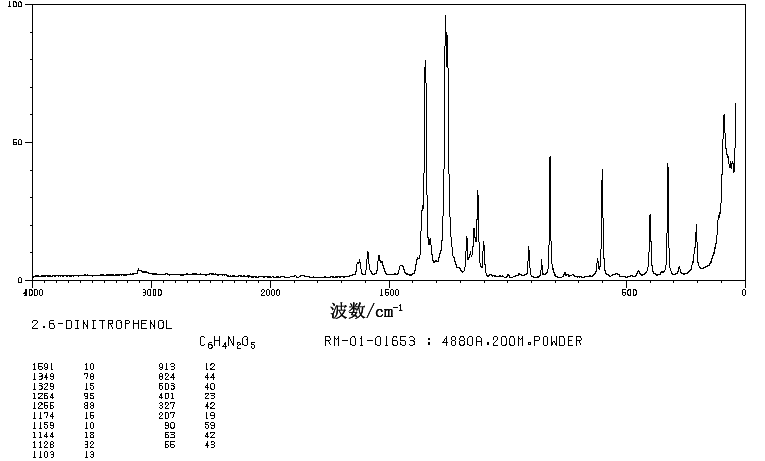 2,6-DINITROPHENOL(573-56-8) IR1