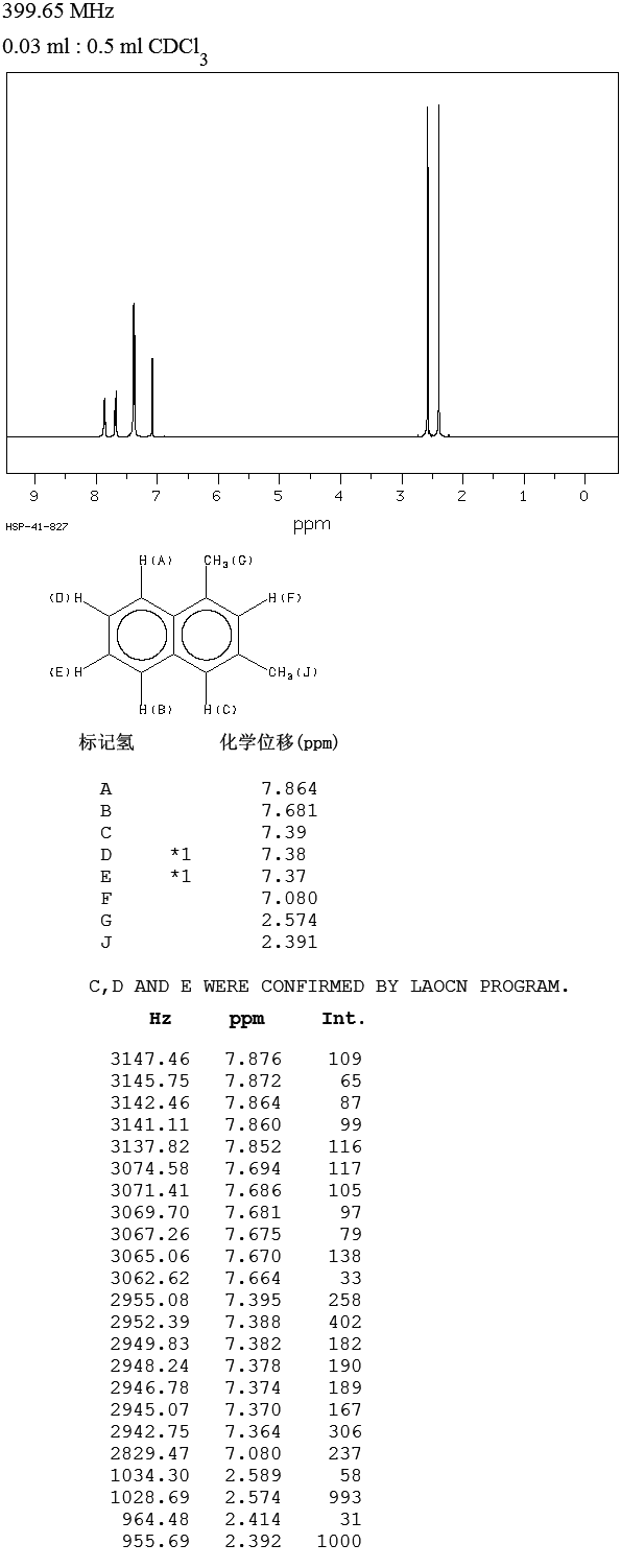 1,3-DIMETHYLNAPHTHALENE(575-41-7) IR1