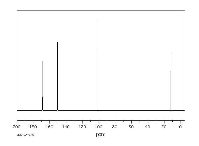 5-Methylisoxazole(5765-44-6) <sup>1</sup>H NMR