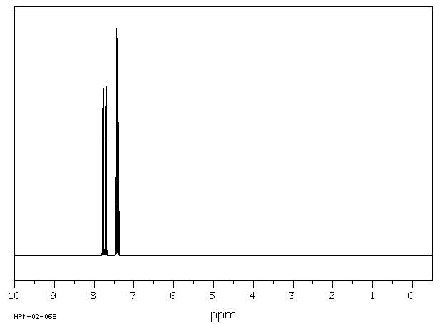 1-Bromo-2-nitrobenzene(577-19-5) MS