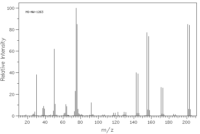 1-Bromo-2-nitrobenzene(577-19-5) MS