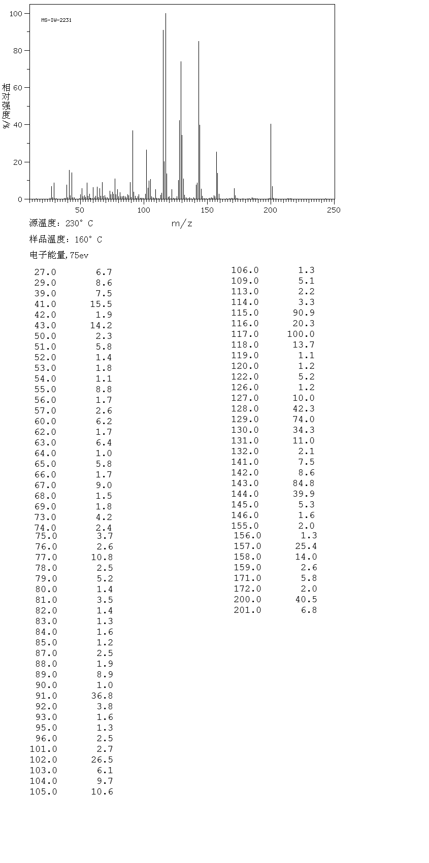 圖譜
