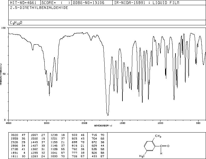 2,5-Dimethylbenzaldehyde(5779-94-2) Raman