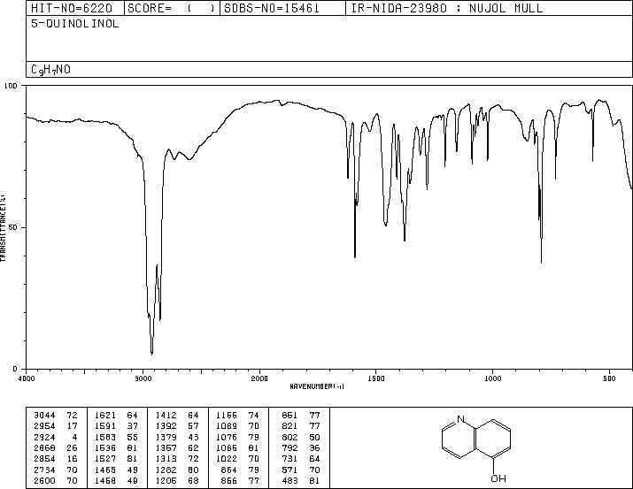 5-Hydroxyquinoline(578-67-6) IR2