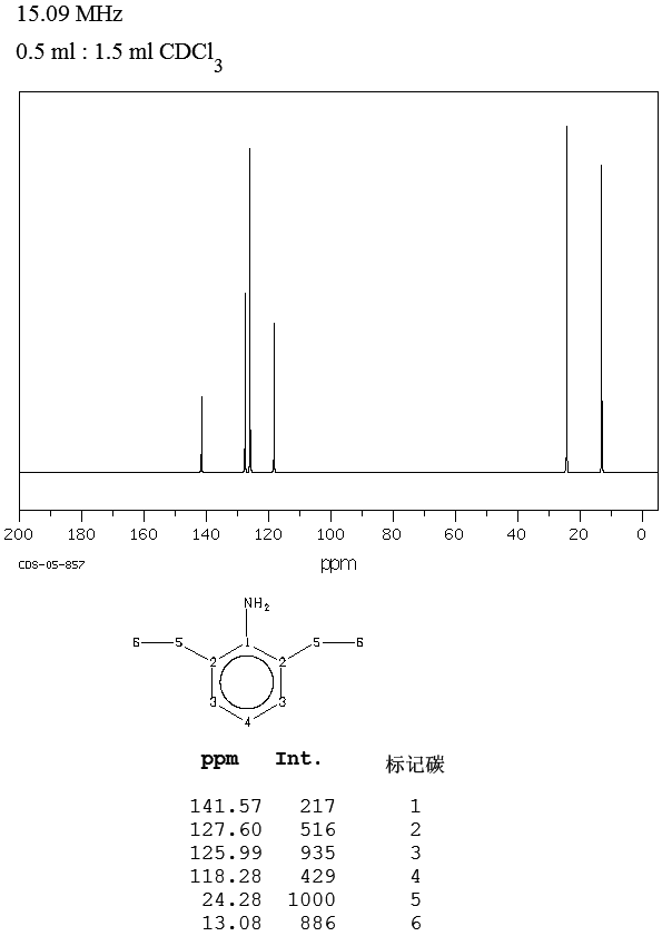 2,6-Diethylaniline(579-66-8) <sup>13</sup>C NMR