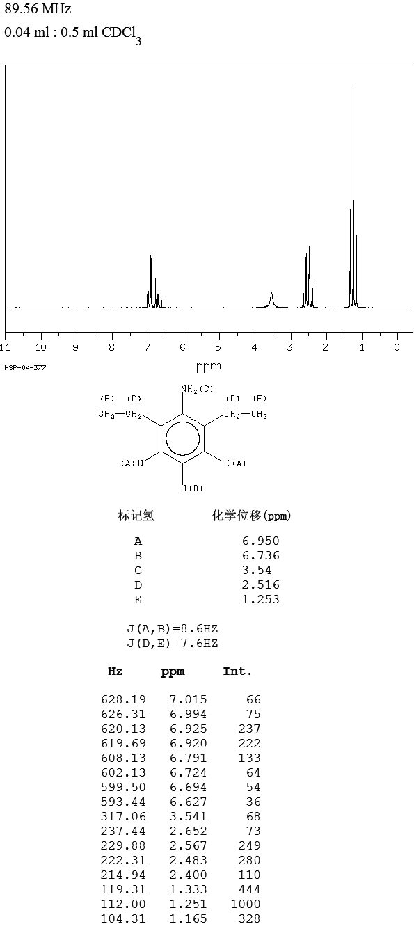 2,6-Diethylaniline(579-66-8) <sup>13</sup>C NMR