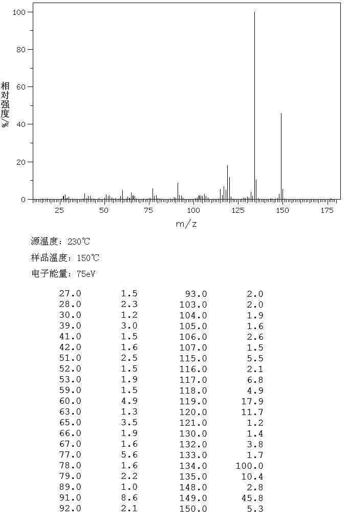 2,6-Diethylaniline(579-66-8) <sup>13</sup>C NMR