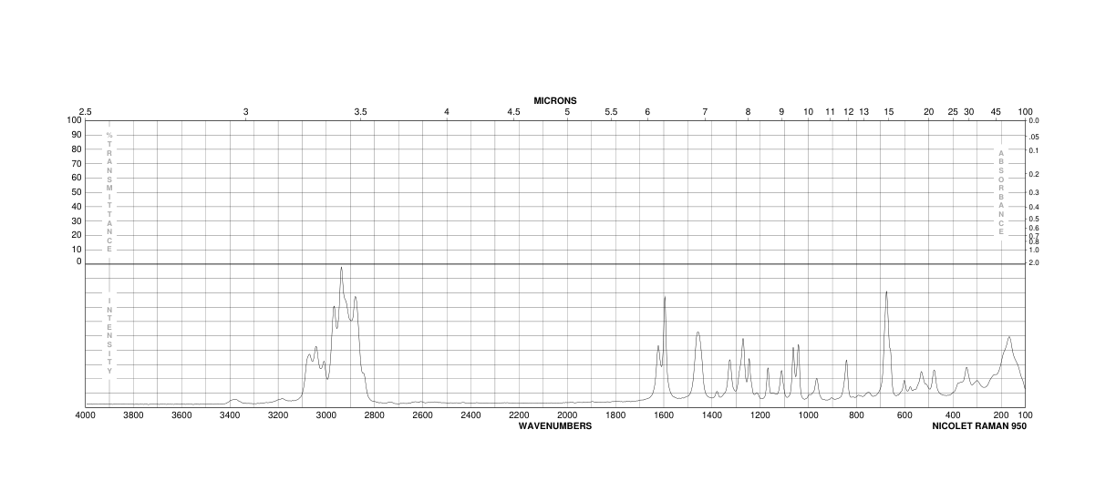 2,6-Diethylaniline(579-66-8) <sup>13</sup>C NMR