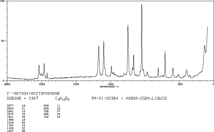 2'-Methoxyacetophenone(579-74-8) Raman