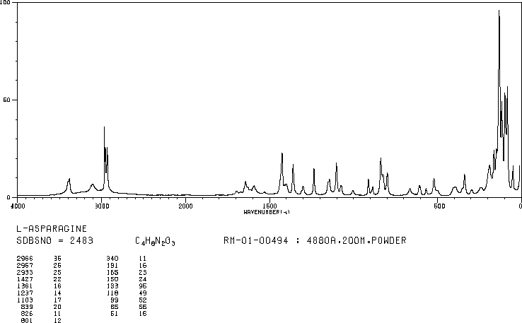 L-Asparagine(70-47-3) Raman