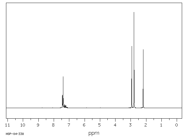 Aminopyrine(58-15-1) <sup>1</sup>H NMR