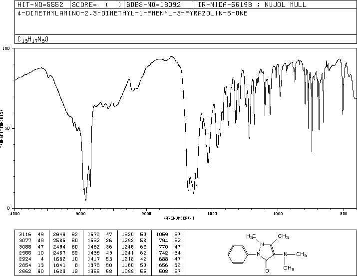Aminopyrine(58-15-1) <sup>1</sup>H NMR