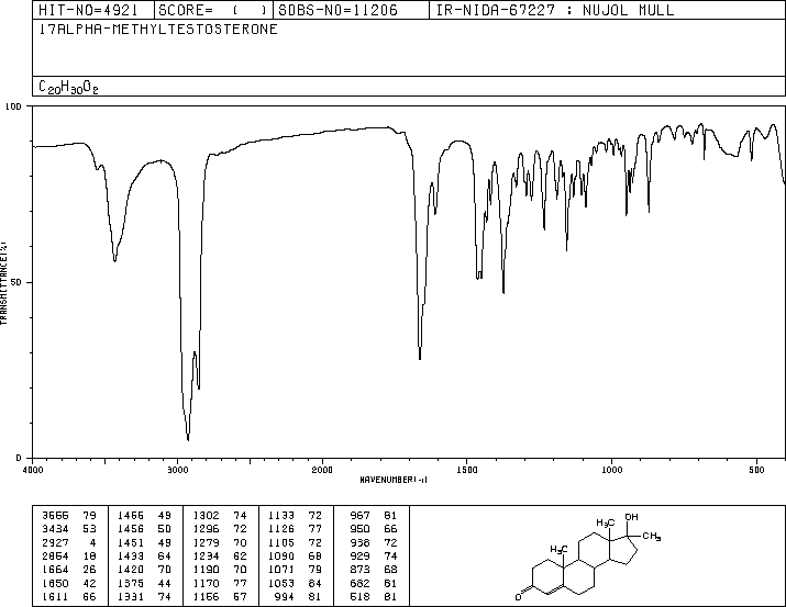 17-Methyltestosterone(58-18-4) IR2