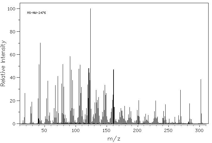 17-Methyltestosterone(58-18-4) IR2