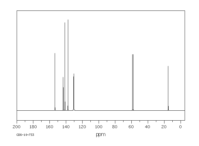 Pyridoxine hydrochloride(58-56-0) IR2