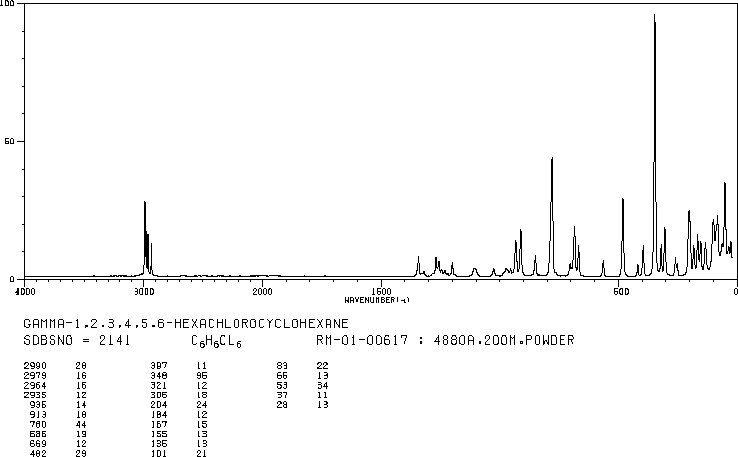 LINDANE(58-89-9) MS