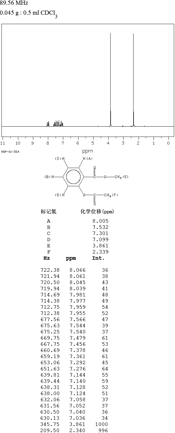 ACETYLSALICYLIC ACID METHYL ESTER(580-02-9) MS