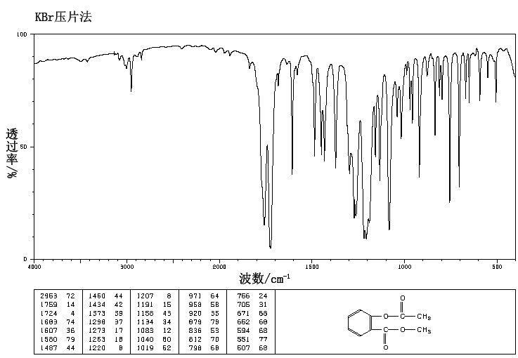 ACETYLSALICYLIC ACID METHYL ESTER(580-02-9) MS