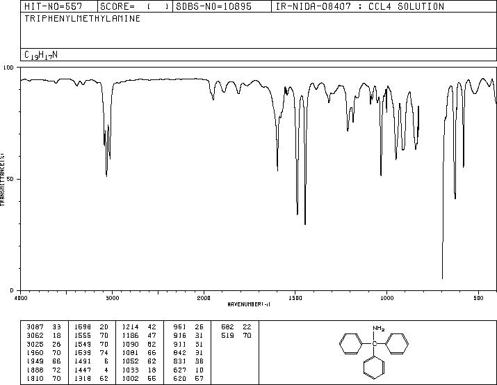 TRIPHENYLMETHYLAMINE(5824-40-8) IR2
