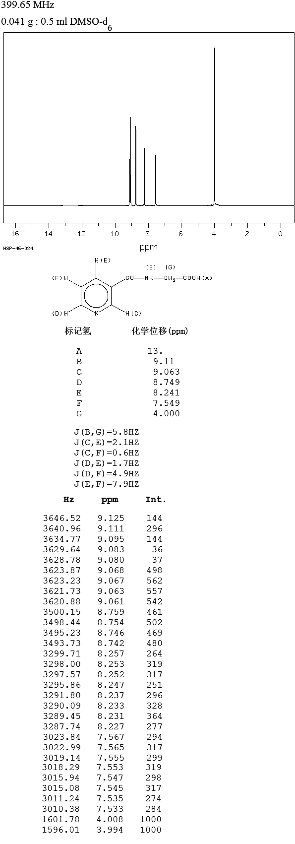 N-Nicotinoylglycine(583-08-4) MS