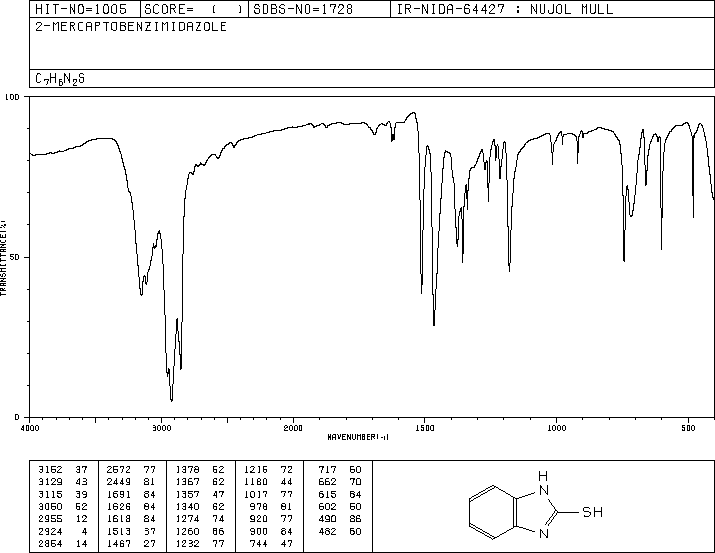 2-Mercaptobenzimidazole(583-39-1) <sup>13</sup>C NMR