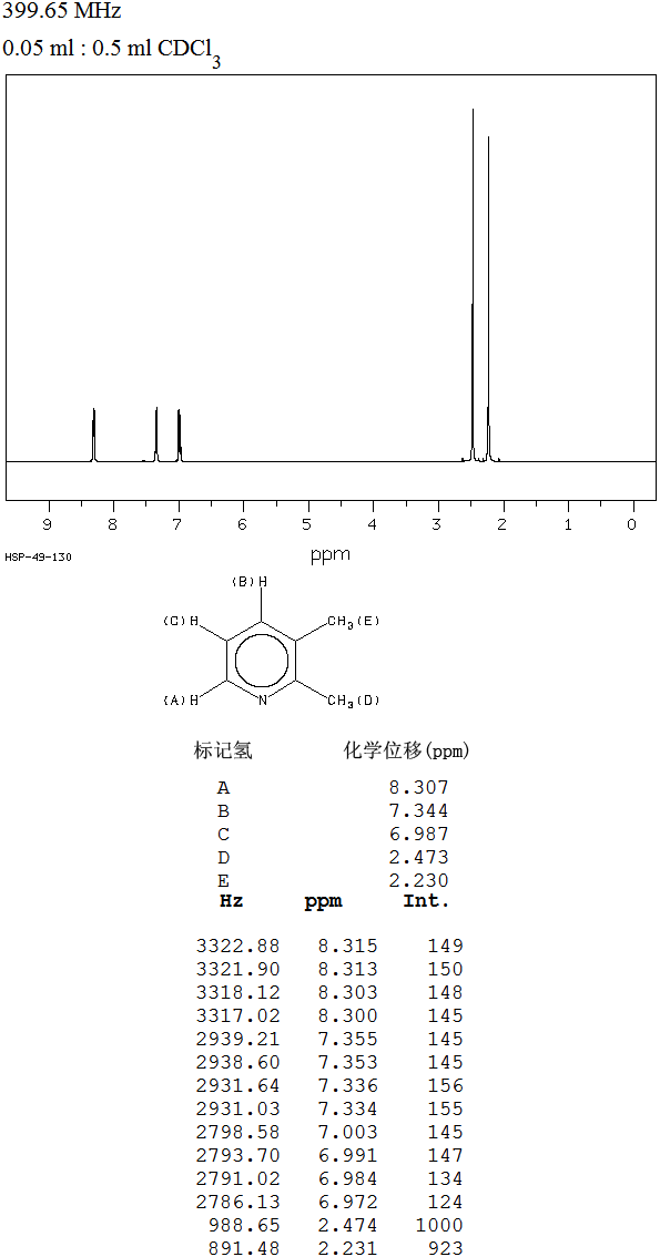 2,3-Lutidine(583-61-9) IR2