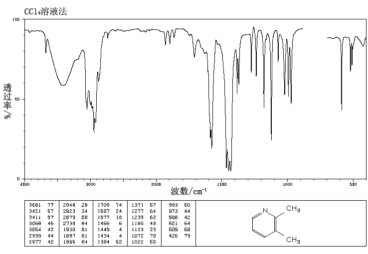 2,3-Lutidine(583-61-9) IR2