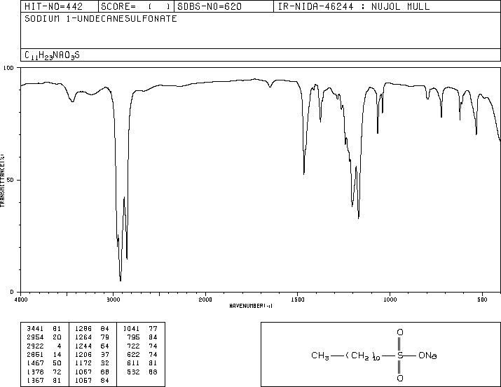 SODIUM 1-UNDECANESULFONATE(5838-34-6) IR1