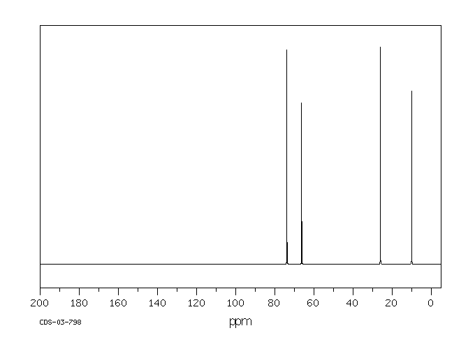 1,2-BUTANEDIOL(584-03-2) IR1