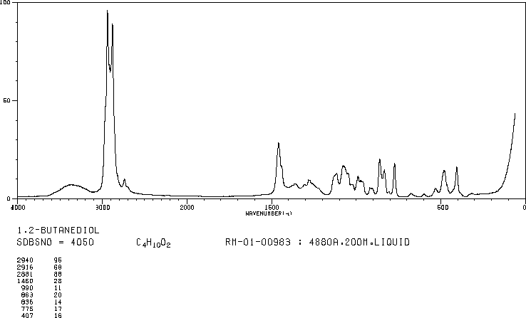 1,2-BUTANEDIOL(584-03-2) IR1