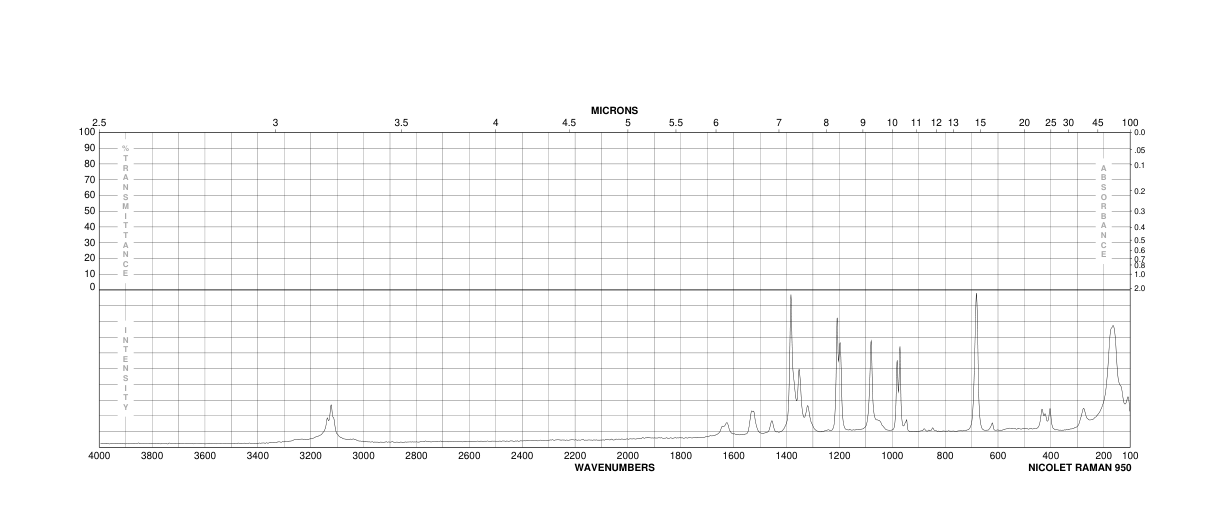 4-Amino-4H-1,2,4-triazole(584-13-4) MS