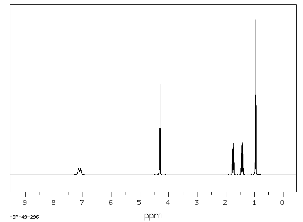 OXAMIC ACID N-BUTYL ESTER(585-28-4) MS