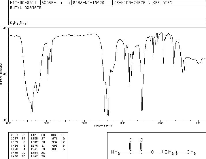 OXAMIC ACID N-BUTYL ESTER(585-28-4) MS