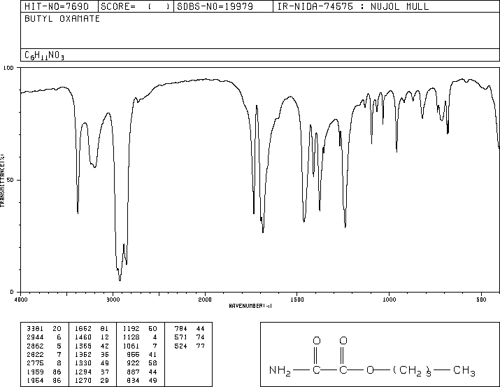 OXAMIC ACID N-BUTYL ESTER(585-28-4) MS
