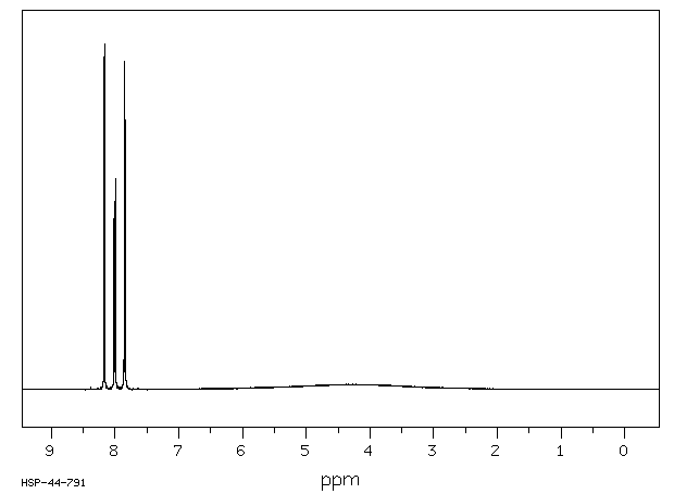 2-Bromoterephthalic acid(586-35-6) MS