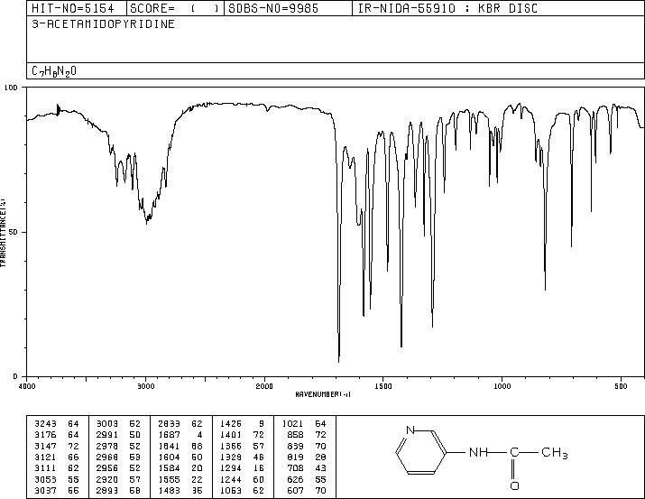 3-ACETAMIDOPYRIDINE(5867-45-8) <sup>1</sup>H NMR