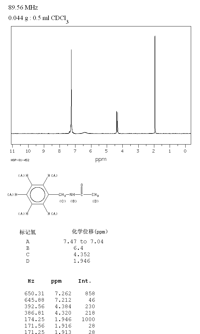 N-BENZYLACETAMIDE(588-46-5) MS