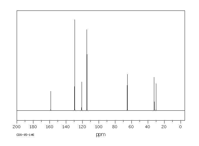 3-Phenoxypropyl bromide(588-63-6) <sup>13</sup>C NMR