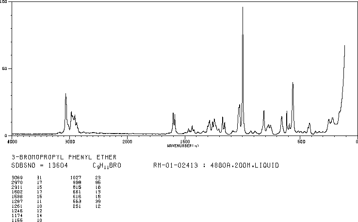 3-Phenoxypropyl bromide(588-63-6) <sup>13</sup>C NMR