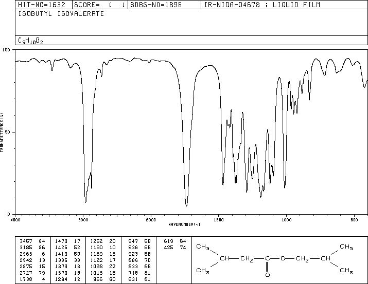 Isobutyl isovalerate(589-59-3) IR2