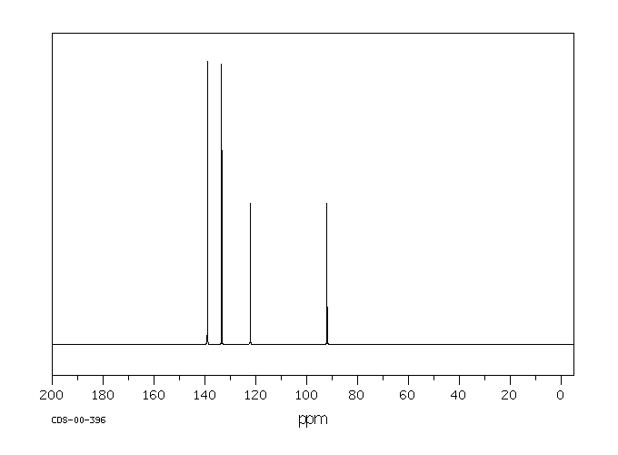 1-Bromo-4-iodobenzene(589-87-7) <sup>13</sup>C NMR