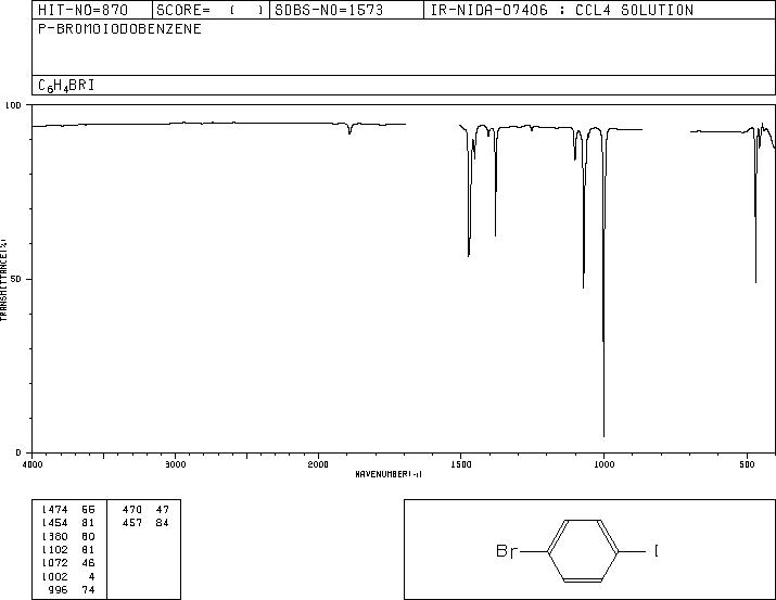 1-Bromo-4-iodobenzene(589-87-7) <sup>13</sup>C NMR