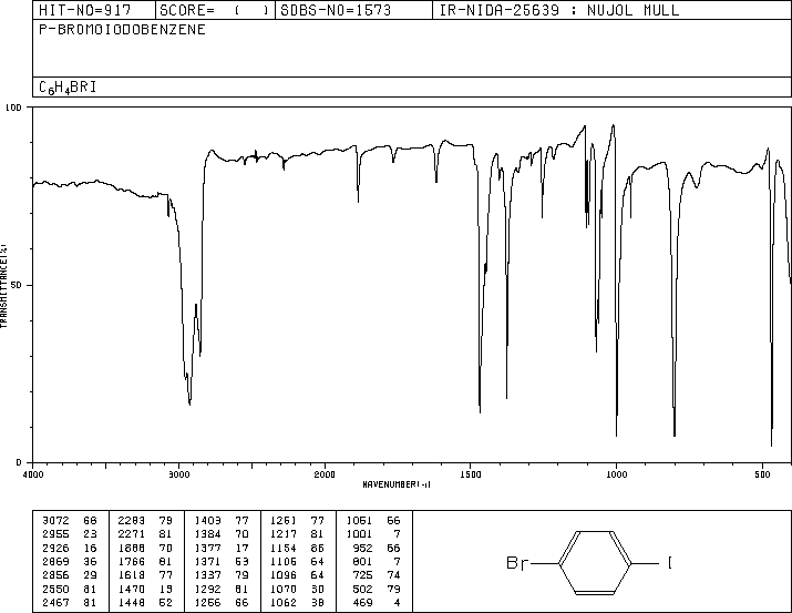 1-Bromo-4-iodobenzene(589-87-7) <sup>13</sup>C NMR
