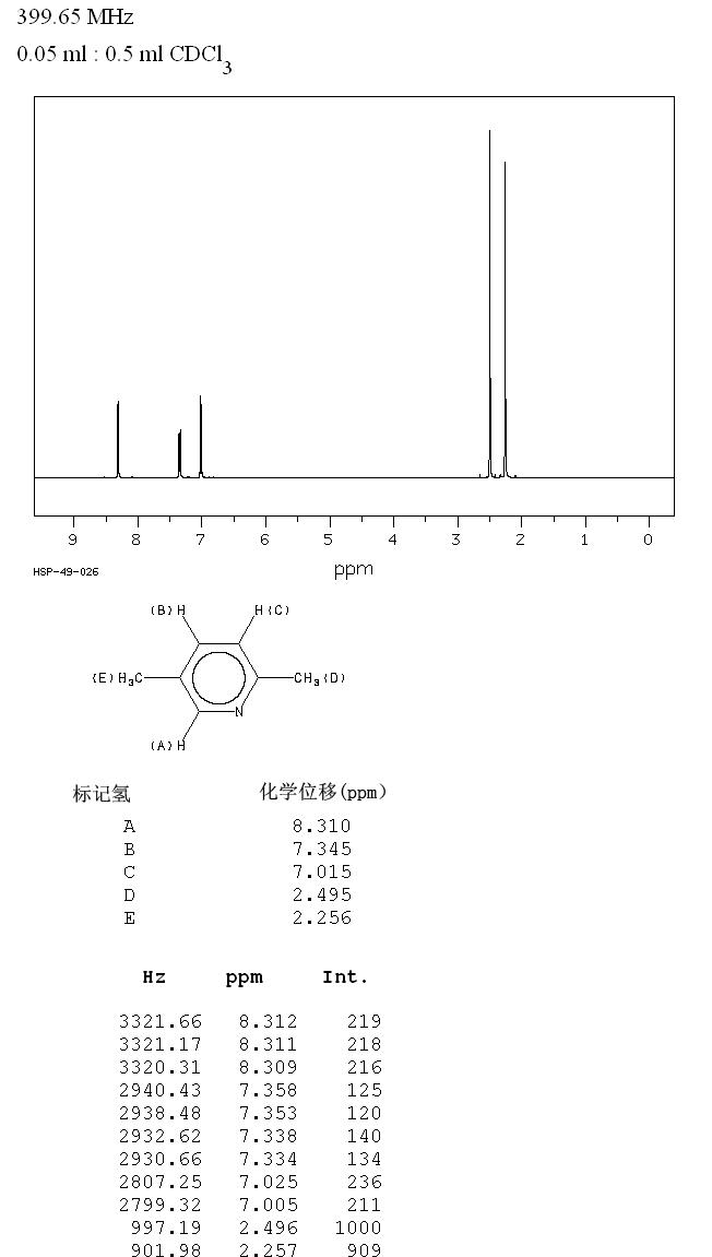 2,5-Dimethylpyridine(589-93-5) Raman