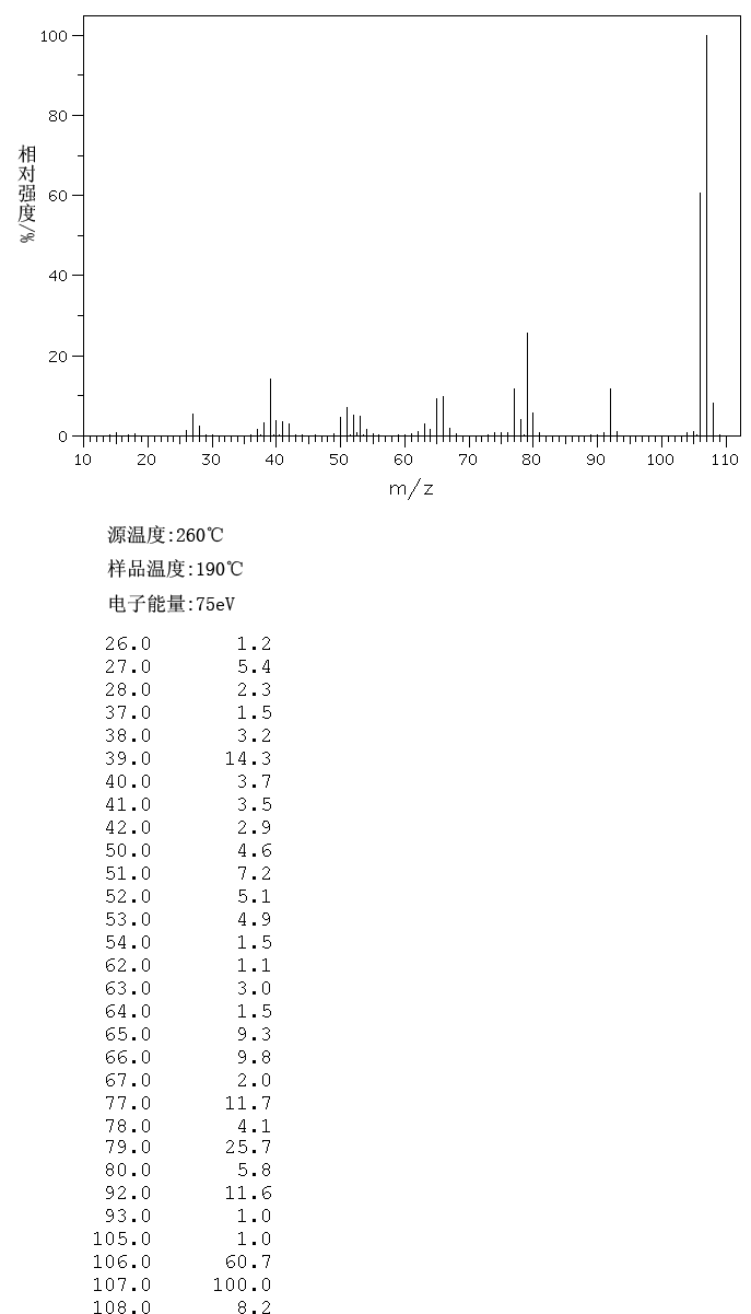 2,5-Dimethylpyridine(589-93-5) Raman