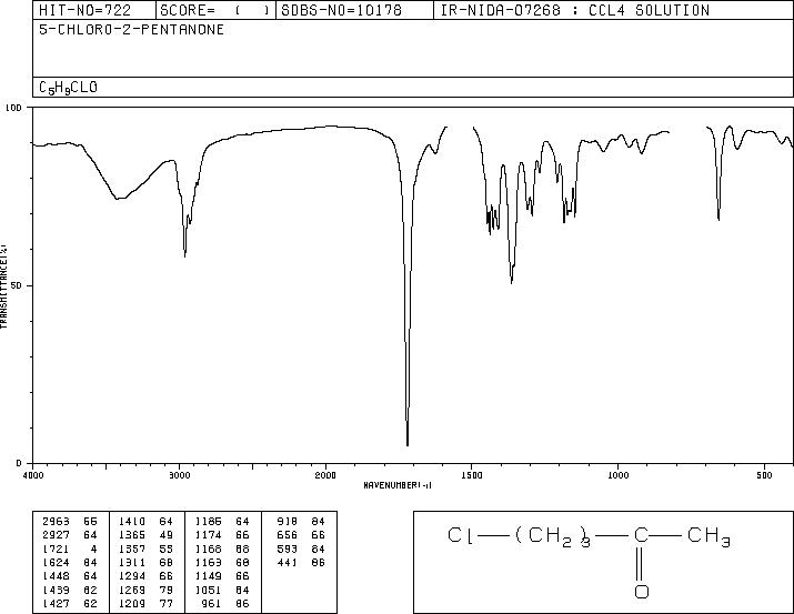 5-Chloro-2-pentanone(5891-21-4) <sup>1</sup>H NMR