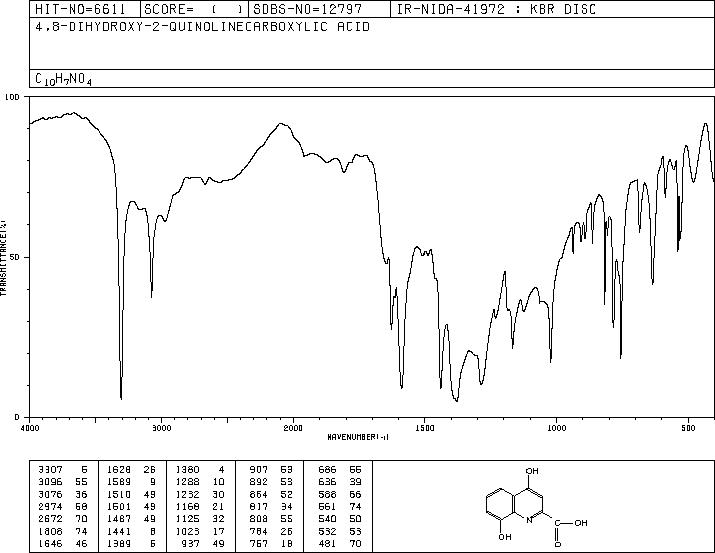 XANTHURENIC ACID(59-00-7) Raman