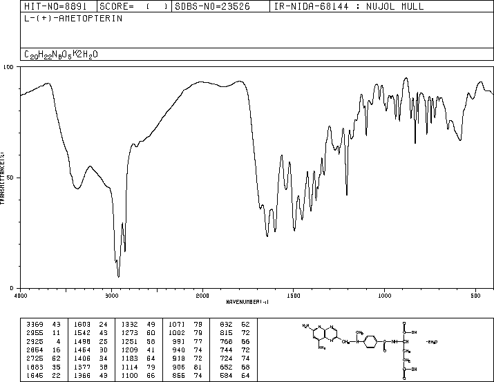 Methotrexate(59-05-2) MS