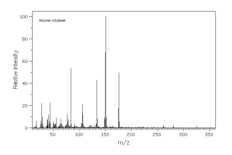 Methotrexate(59-05-2) MS